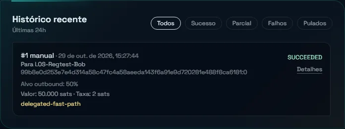 Histórico recente com o rebalance manual SUCCEEDED para o LOS-Regtest-Bob: 50.000 sats por 2 sats de taxa